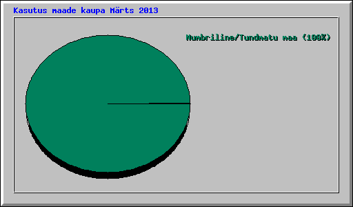 Kasutus maade kaupa Mrts 2013