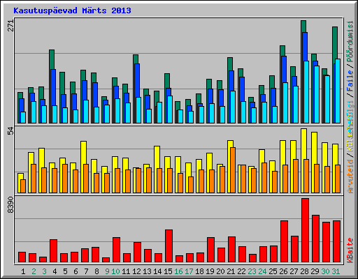 Kasutuspevad Mrts 2013