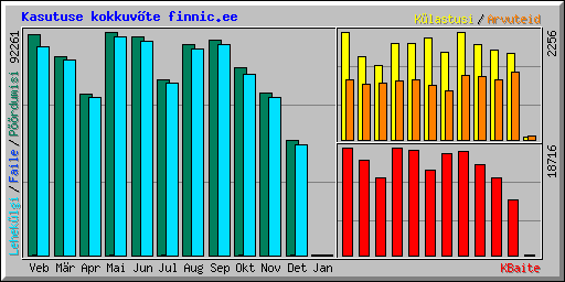 Kasutuse kokkuvte finnic.ee